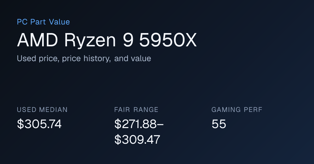 AMD Ryzen 9 5950X Used Price: What Is It Worth? | PC Part Value