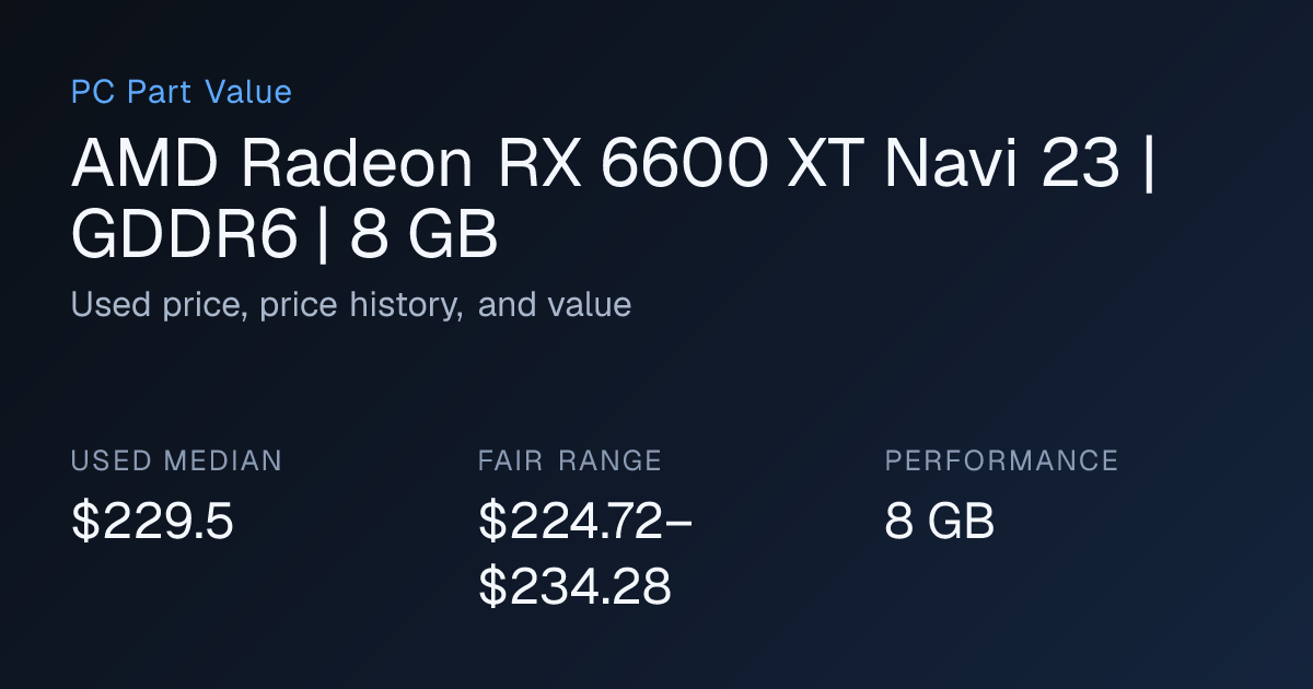 Radeon RX 6600 XT Navi 23 | GDDR6 | 8 GB Used Price: What Is It Worth ...